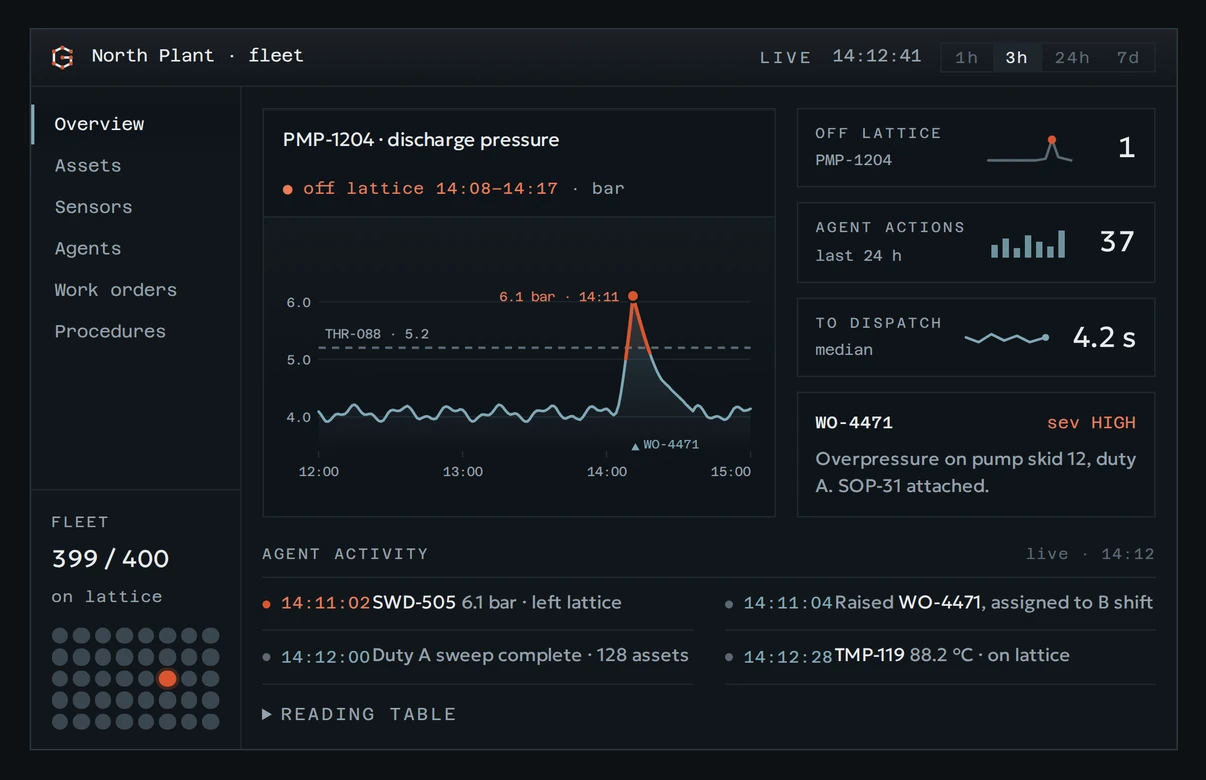 The Graffs console: a discharge-pressure chart with one breach, fleet stats, and live agent activity