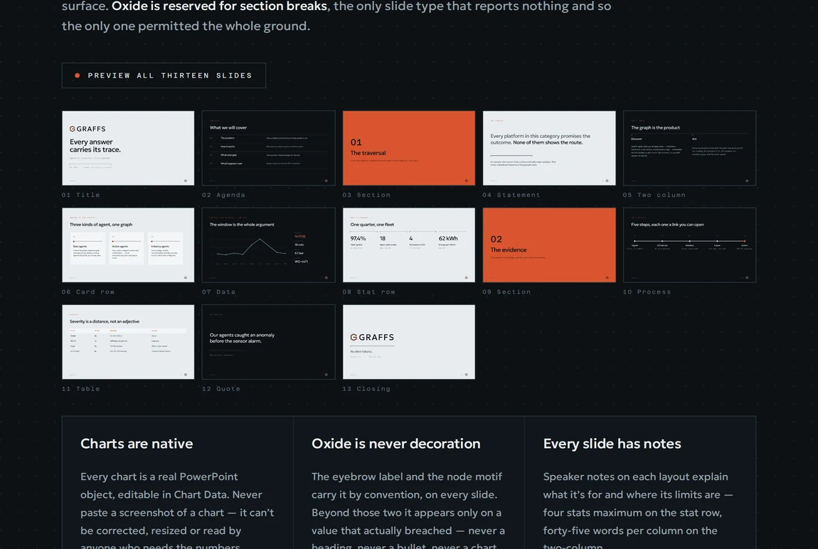 Thirteen slide layouts alternating paper and graphite, with oxide reserved for section breaks