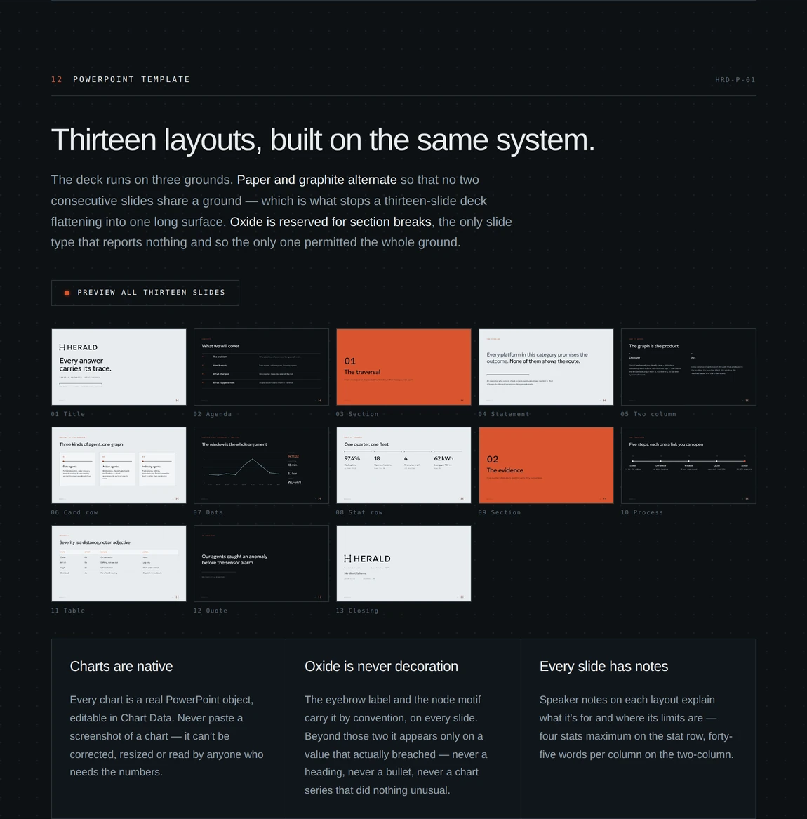 Thirteen slide layouts alternating paper and graphite, with oxide reserved for section breaks
