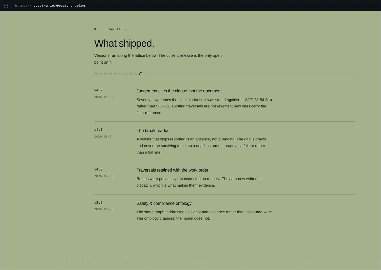 Changelog — versions along the lattice, current release lit