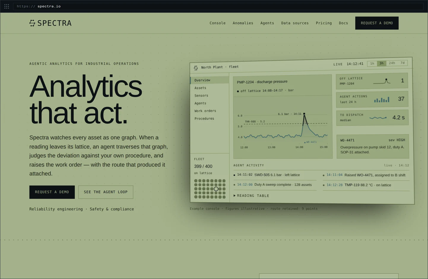 Homepage — spectra.io · analytics that act