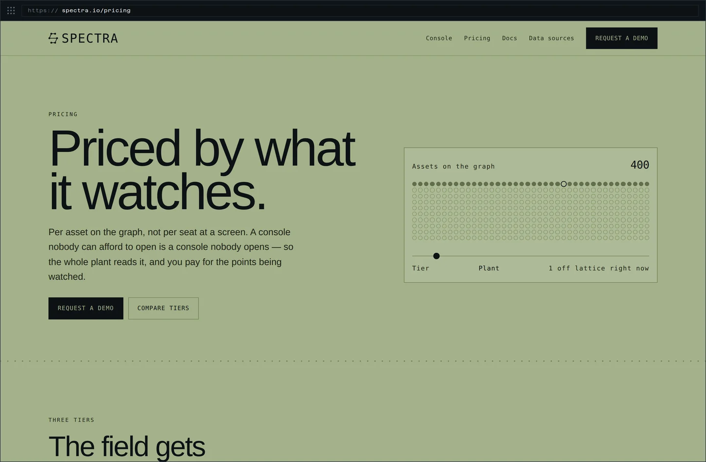 Pricing — spectra.io/pricing · priced by what it watches
