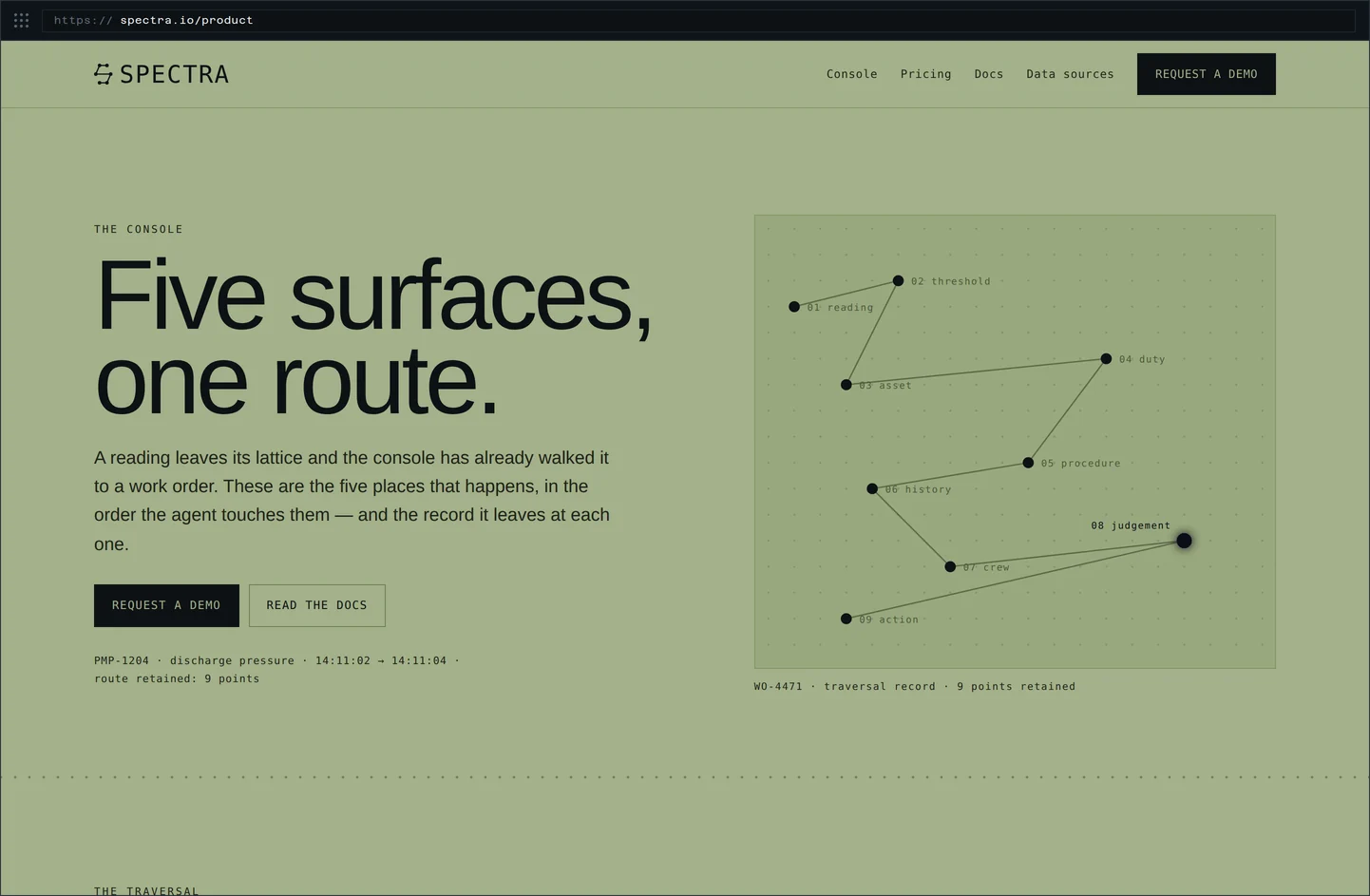 Console — spectra.io/console · five surfaces, one route